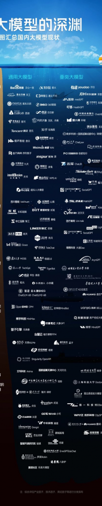 百度文心一言用户量达 4500 万，如何评价这一数据？