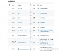 国内大厂的chatgpt此刻有哪些能用了？