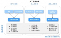此刻人工智能到底成长到什么地步了？