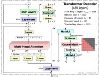 deepseek技术解读(1)-彻底理解MLA（Multi-Head Latent Attention）